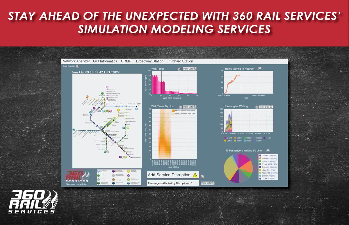Simulation Modeling Highlight